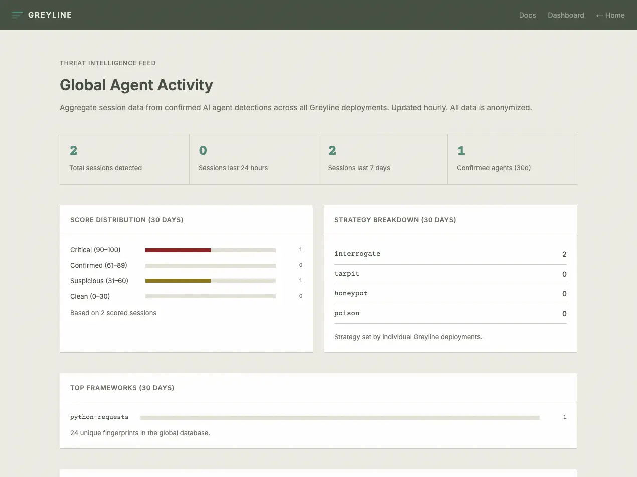 Screenshot 2 of Greyline