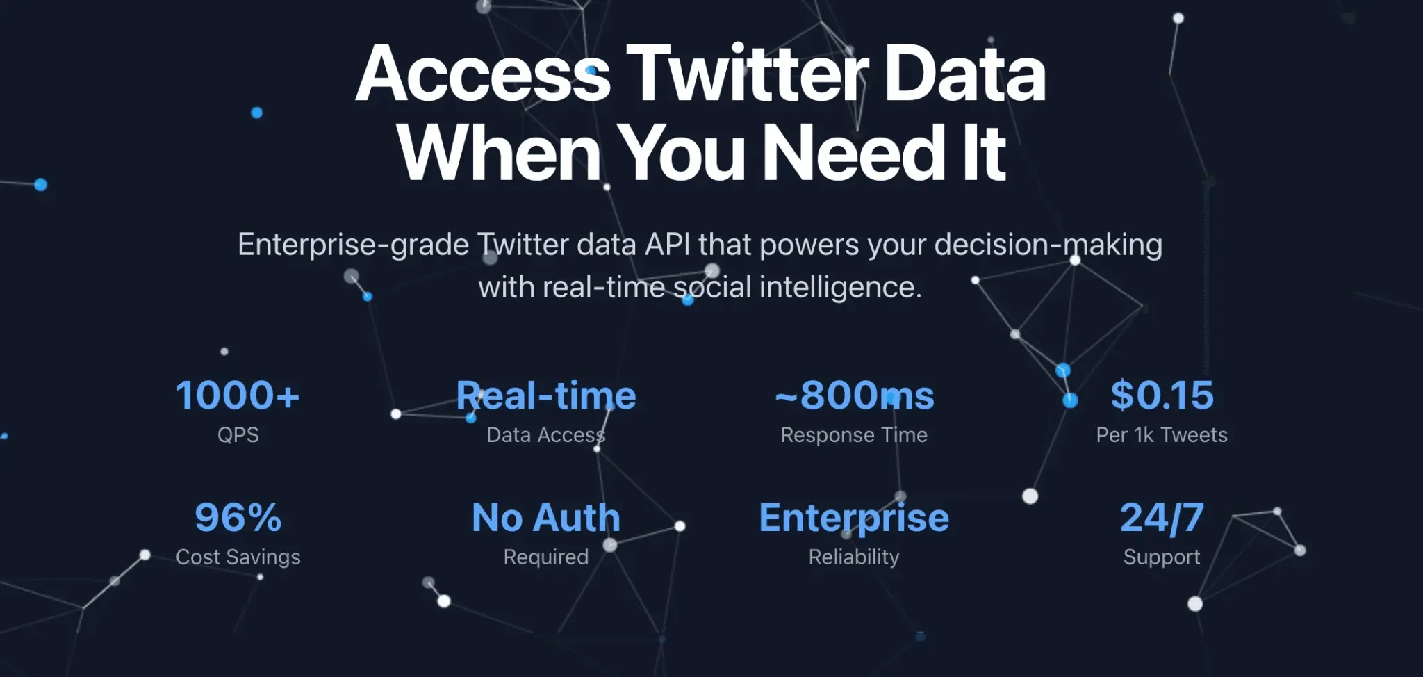 Screenshot 2 of TwitterAPI.io