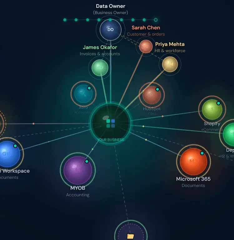 Screenshot 5 of Ordica