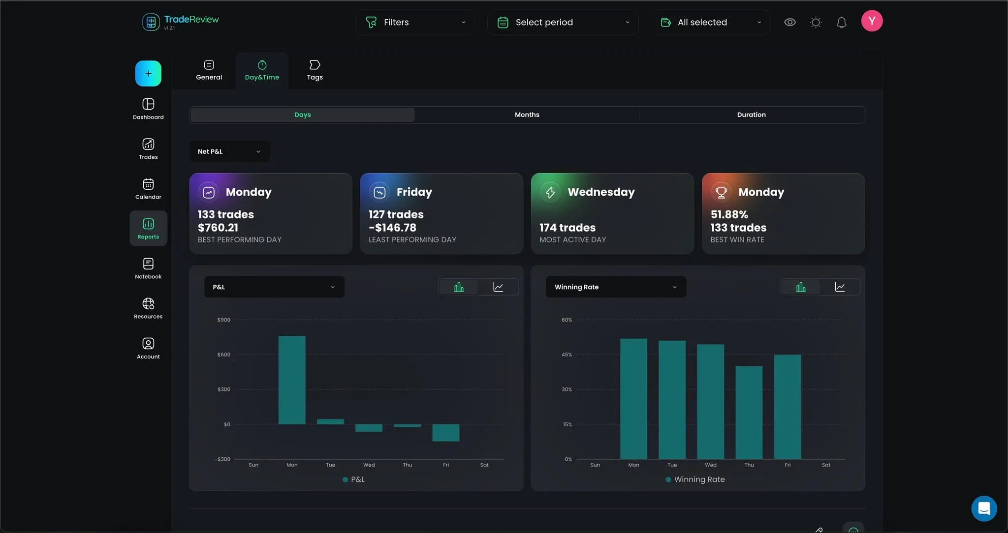 Screenshot 2 of TradeReview