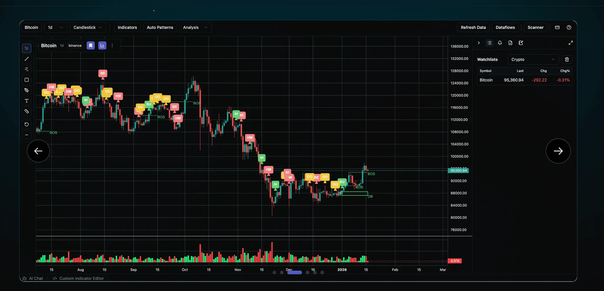 Screenshot 1 of VaultCharts