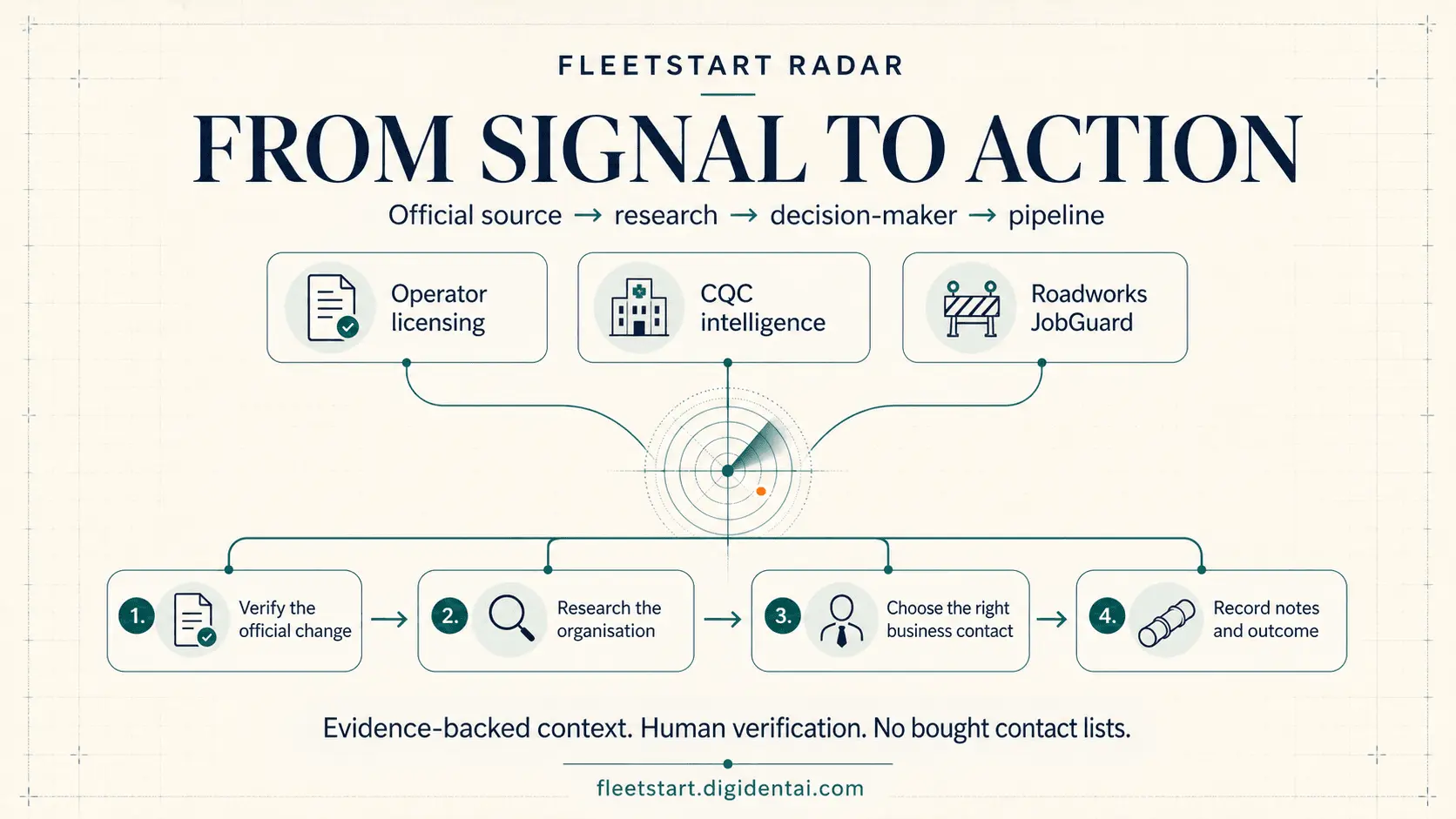 Screenshot 2 of FleetStart Radar