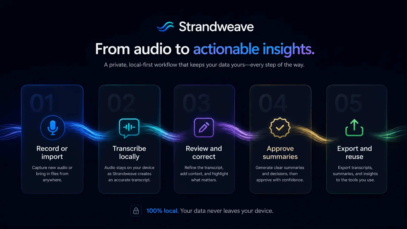 Screenshot 2 of Strandweave