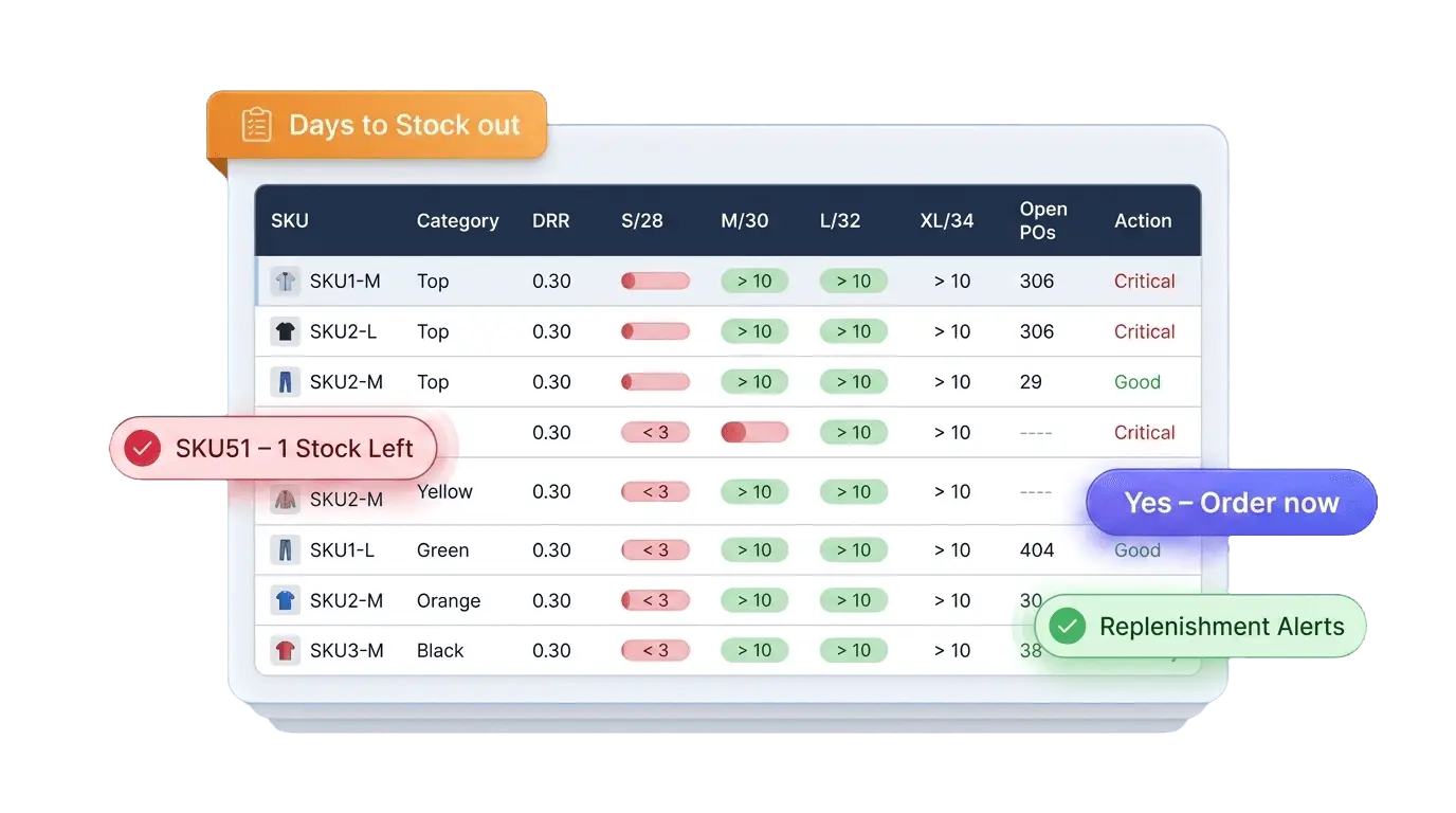 Screenshot 2 of EasyReplenish