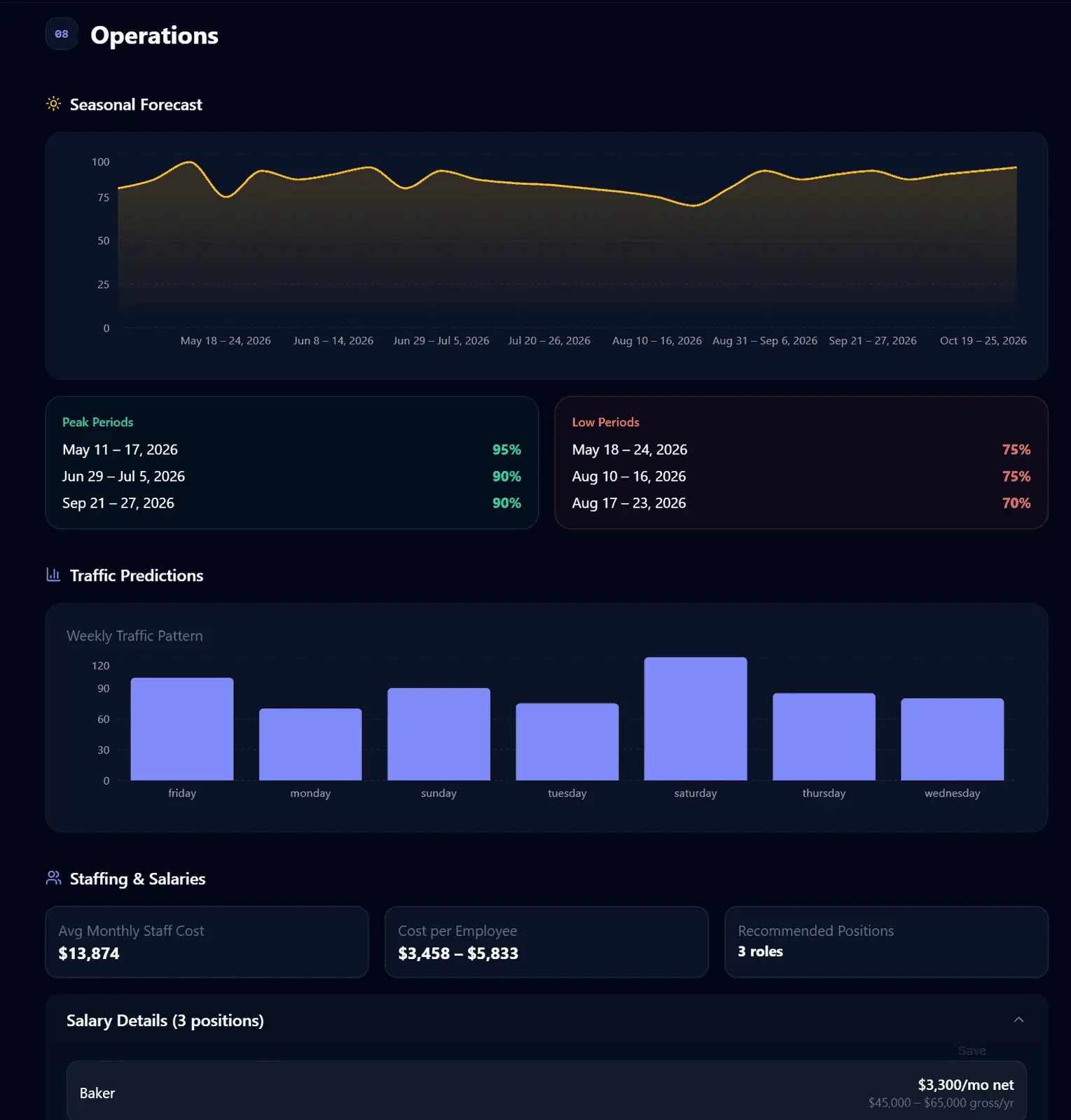 Screenshot 4 of WhereToOpen.ai
