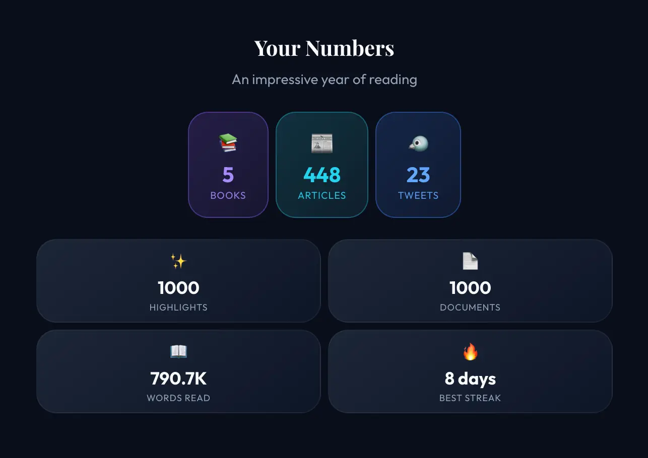 Screenshot 5 of Readwise Wrapped