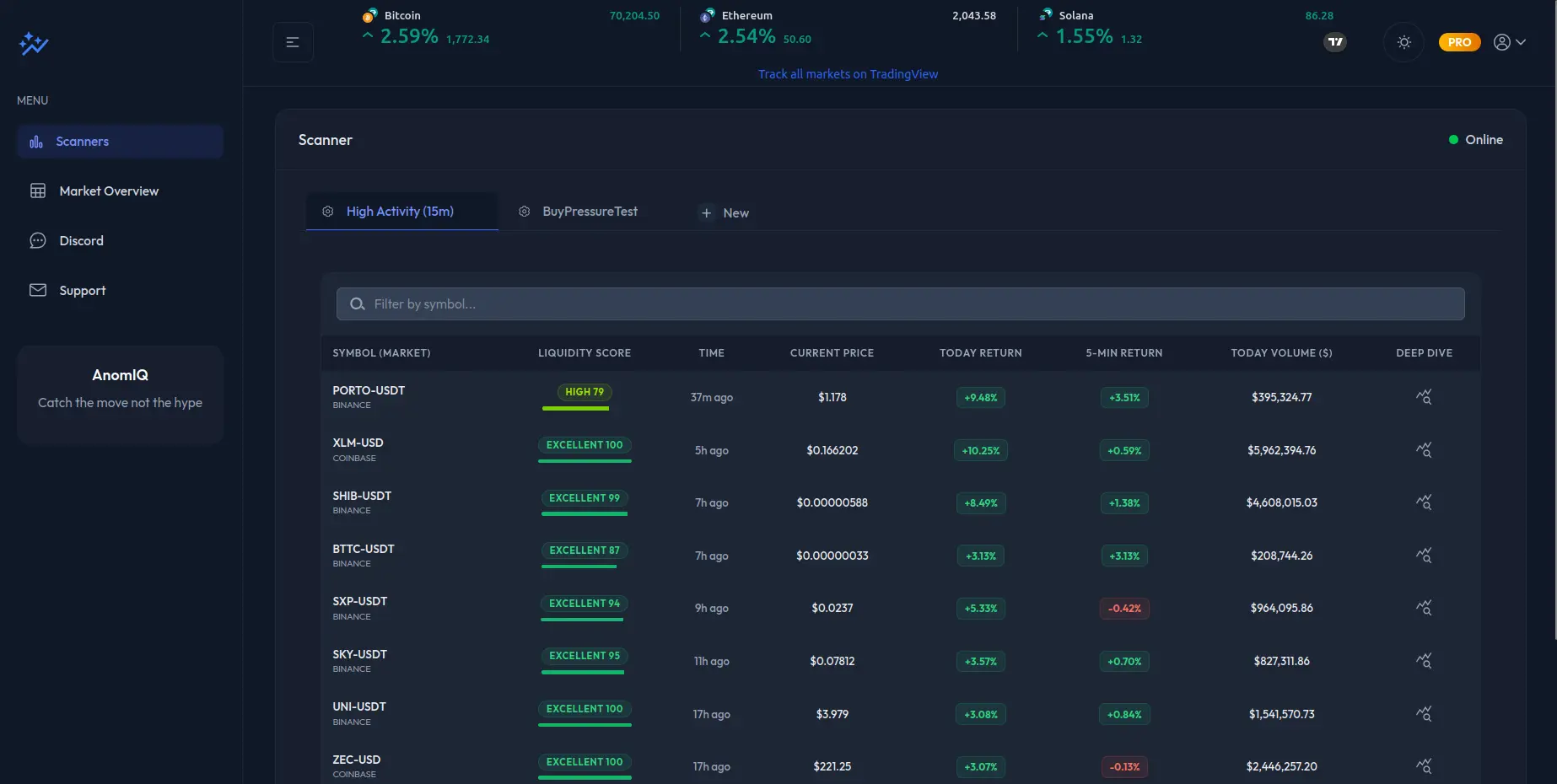 Screenshot 4 of AnomIQ