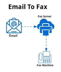 Screenshot 2 of ICTFAX