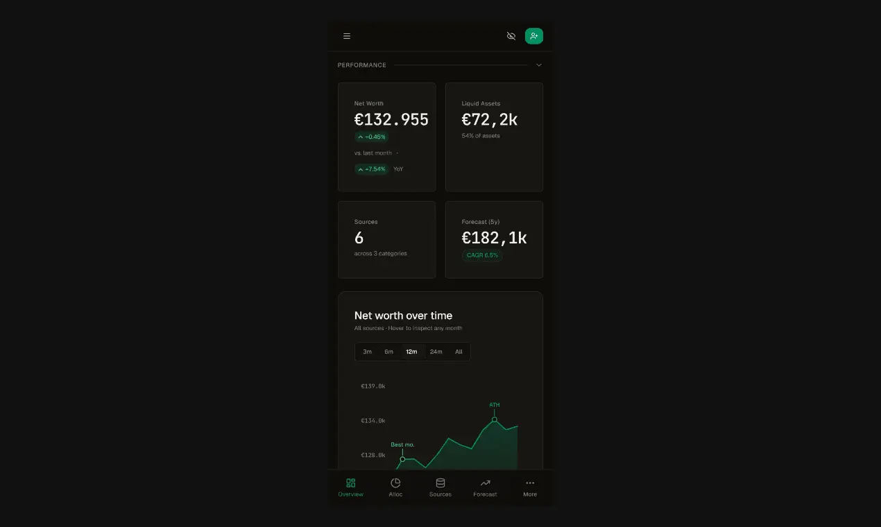 Screenshot 2 of Quantive