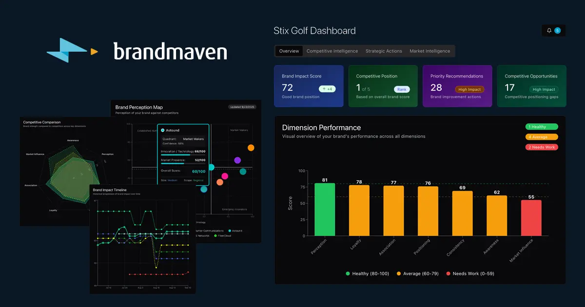 Screenshot 1 of Brandmaven