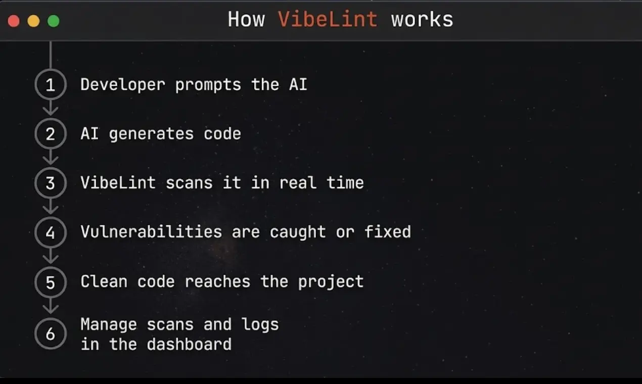 Screenshot 1 of VibeLint