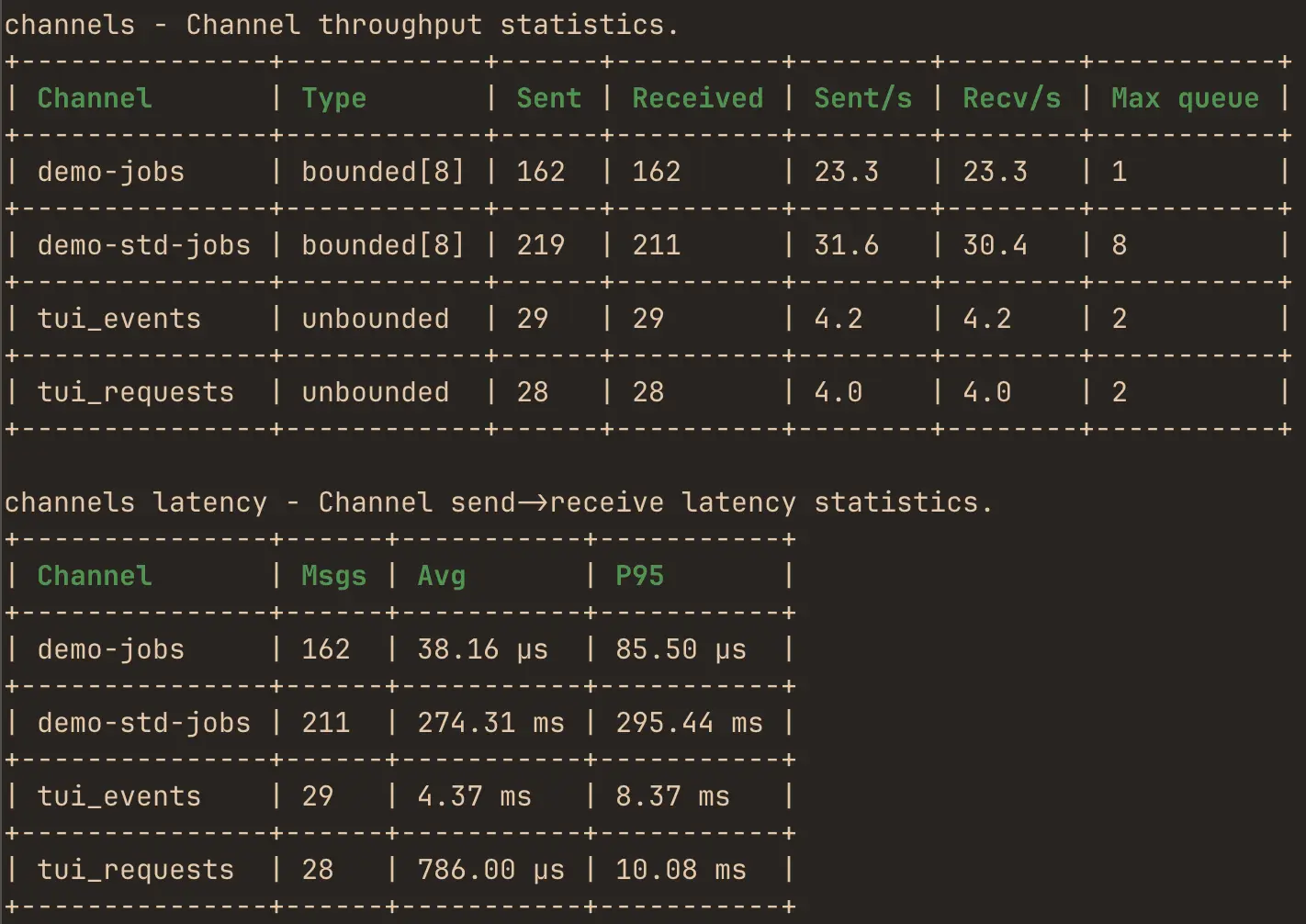 Screenshot 1 of hotpath-rs