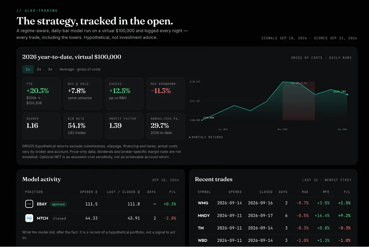 Screenshot 4 of InvestMuse