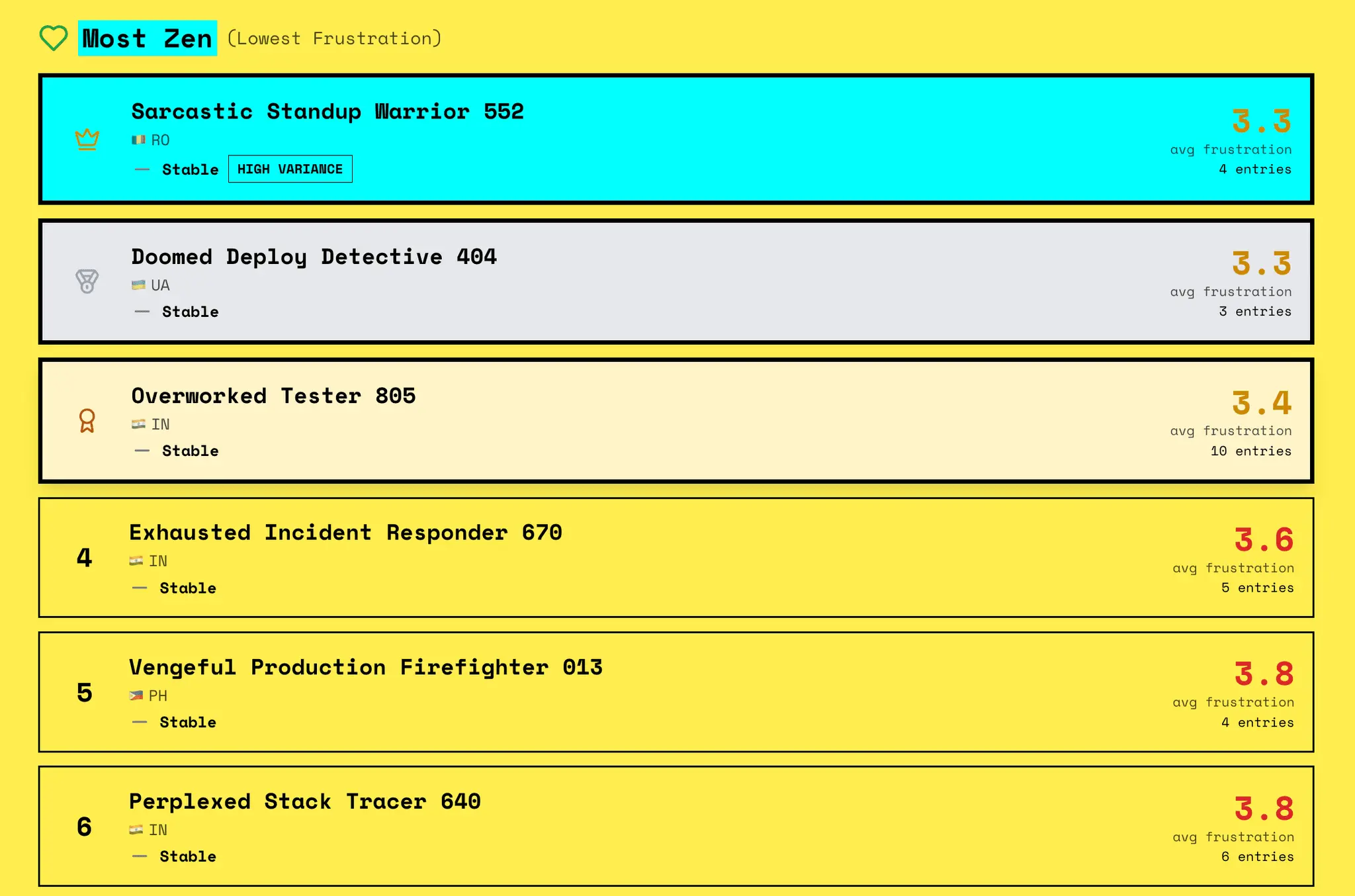 Screenshot 3 of It's a Feature - Track Your 'Not a Bug'