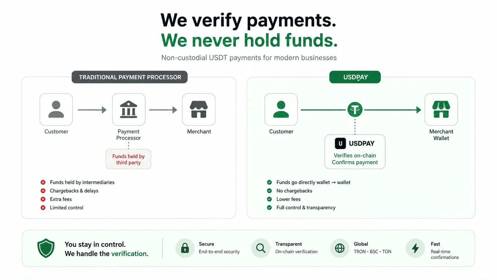 Screenshot 3 of USDPAY