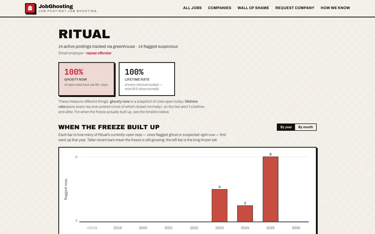 Screenshot 3 of JobGhosting