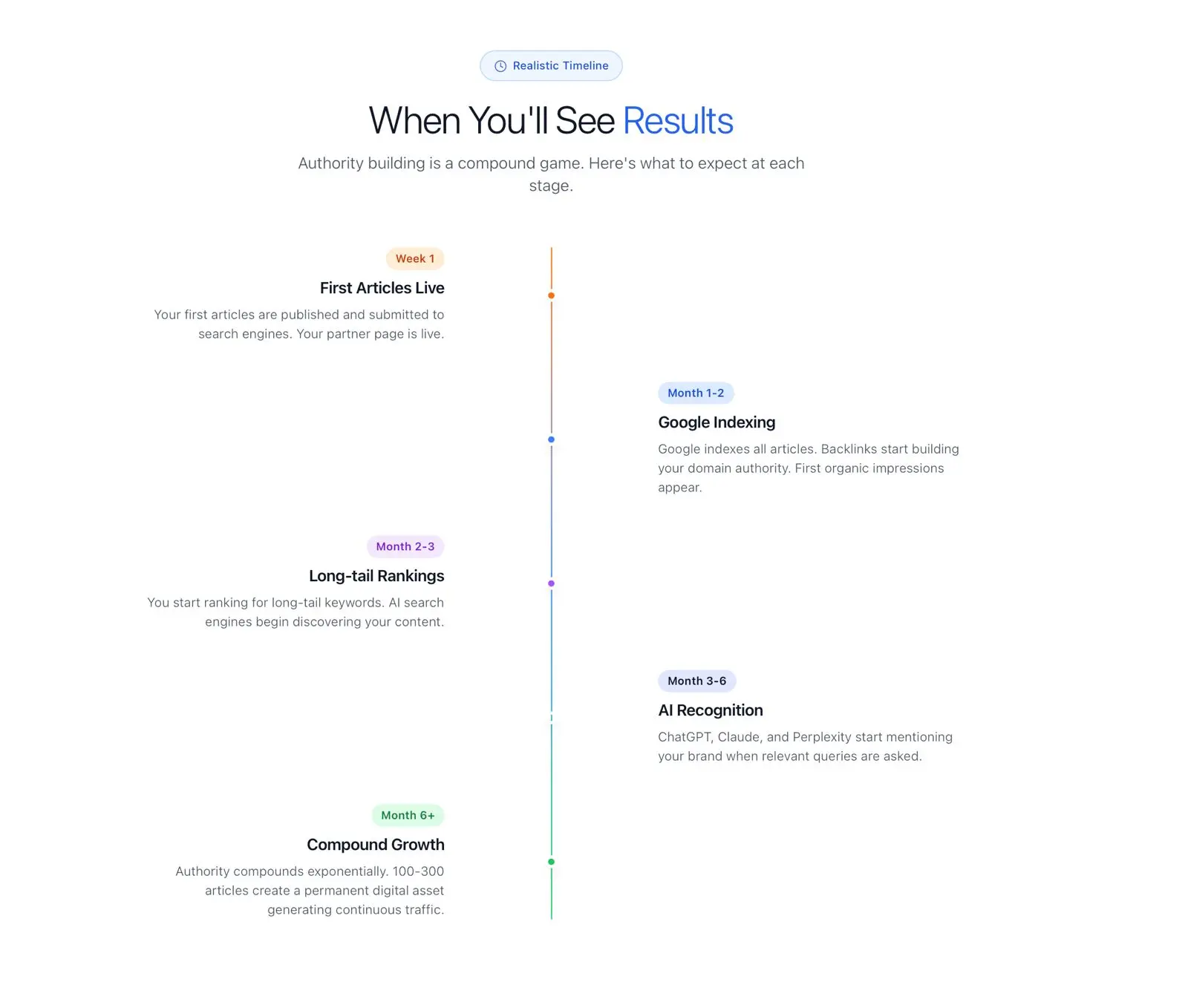 Screenshot 1 of Launchmind