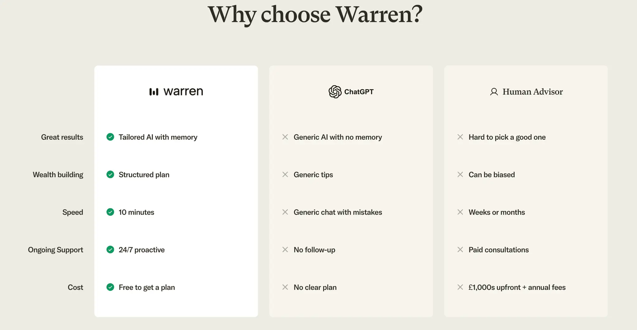 Screenshot 3 of Warren | Your AI Financial Planner