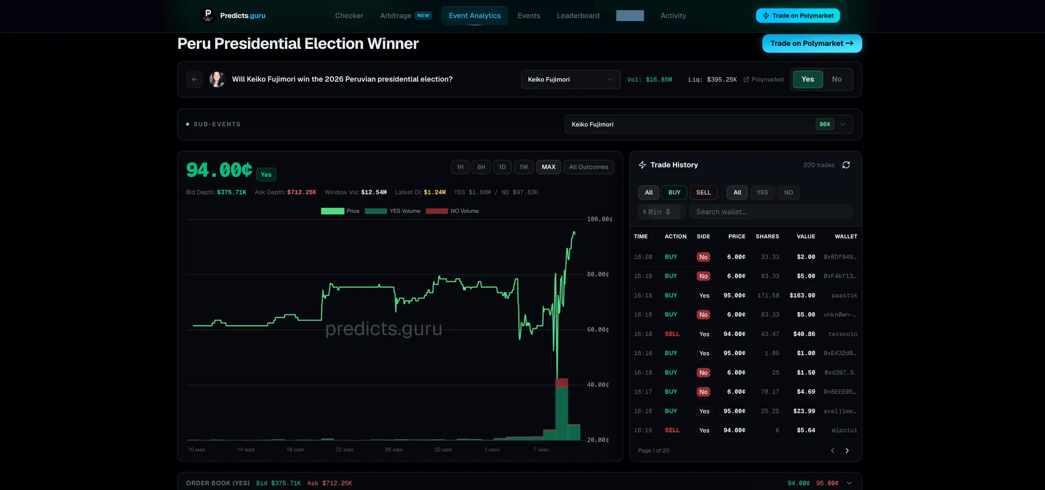 Screenshot 2 of Predicts.guru