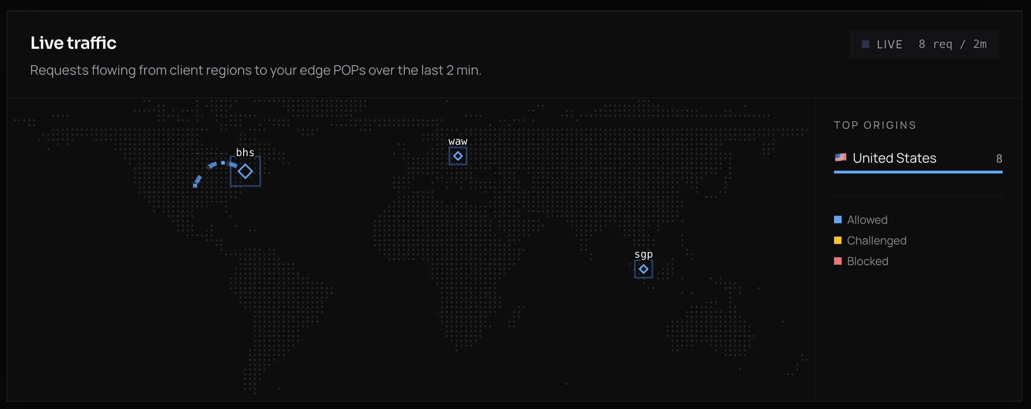 Screenshot 1 of Itnetic Technologies