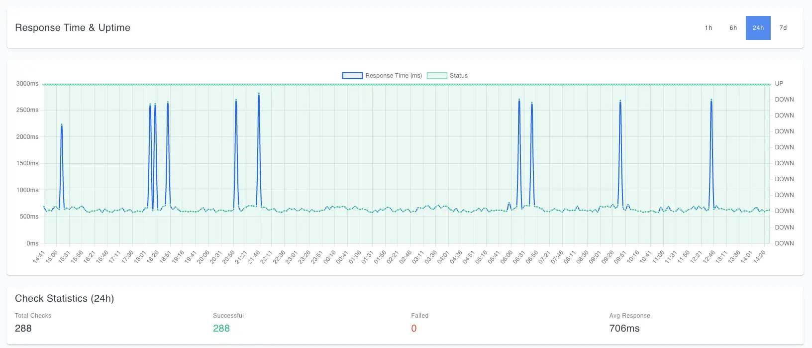 Screenshot 6 of AlertSleep