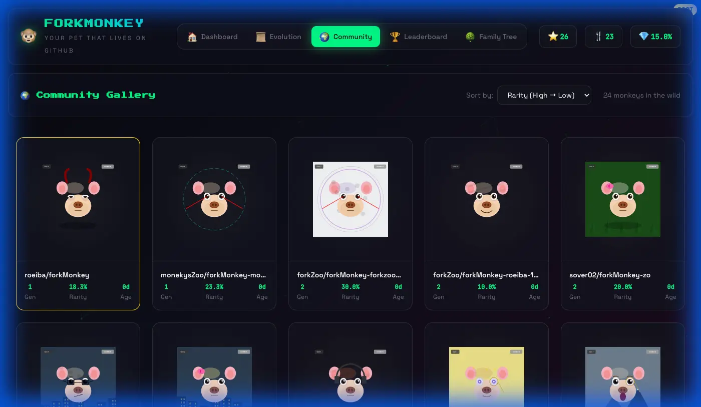 Screenshot 3 of forkMonkey