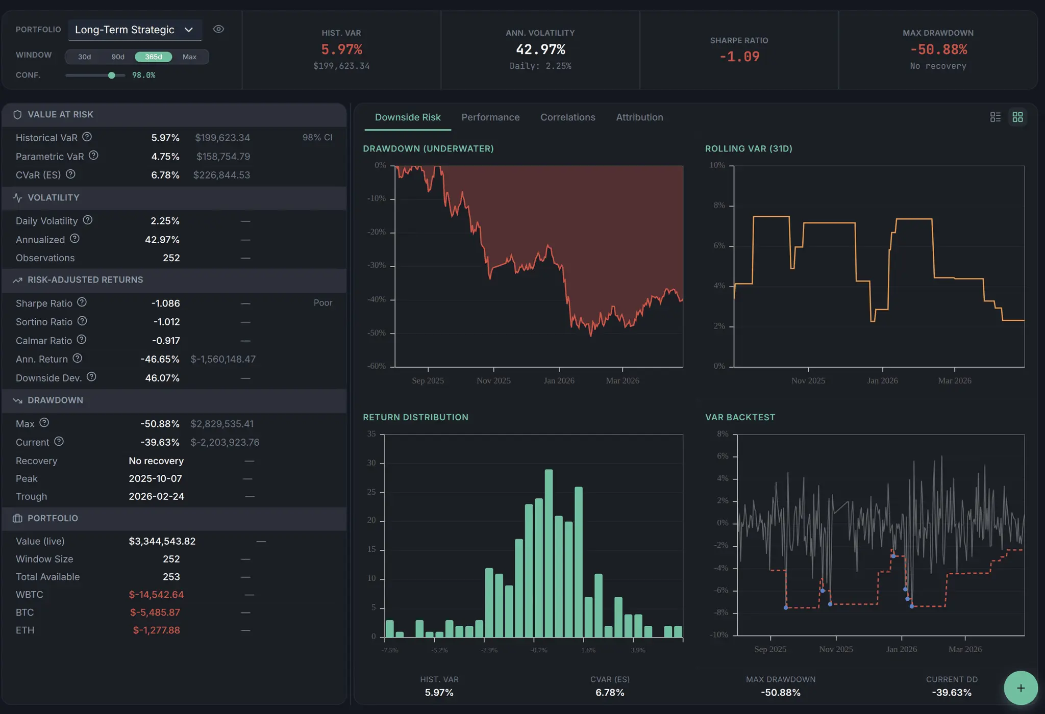 Screenshot 1 of Sentralis