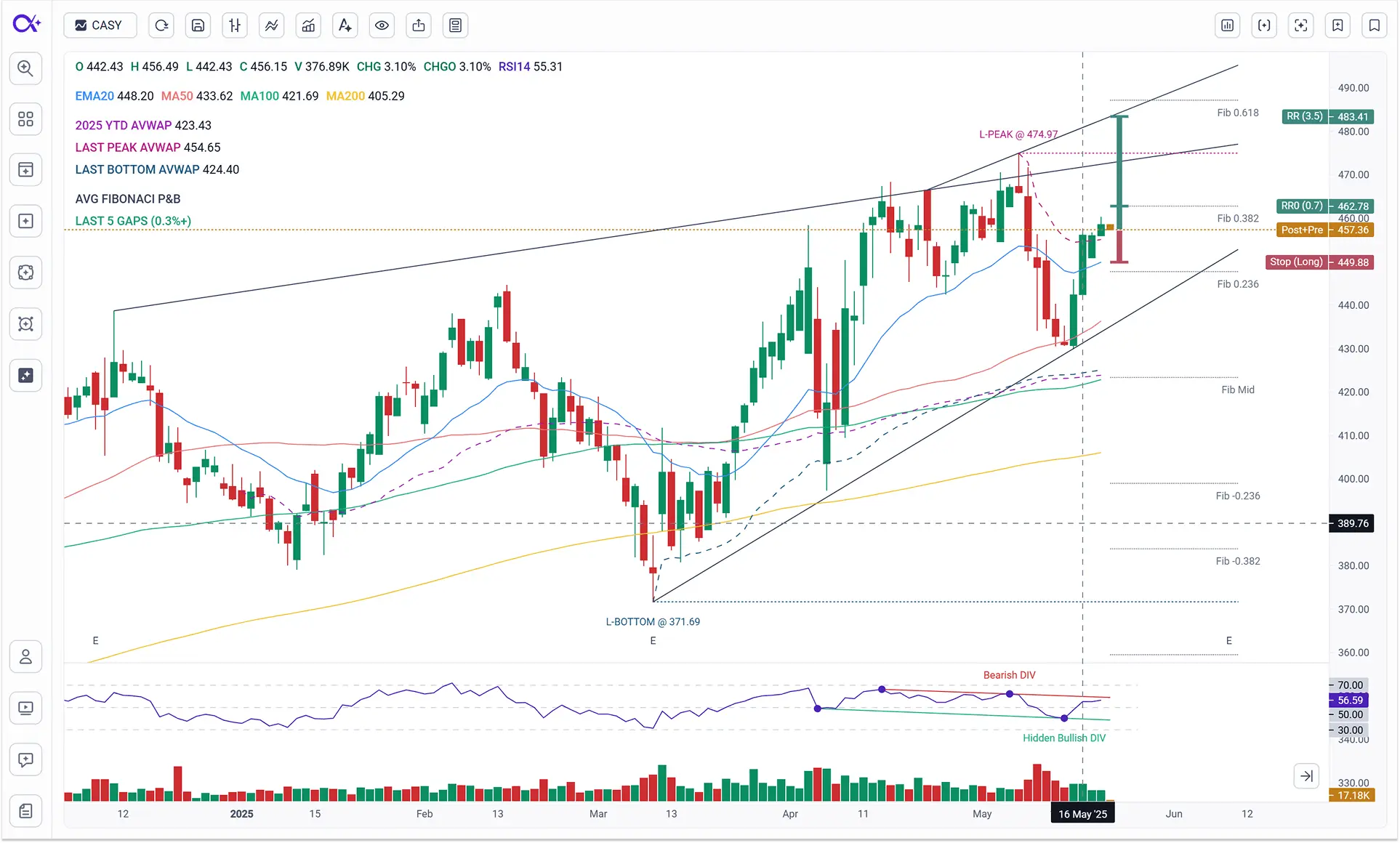 Screenshot 2 of MarketAlpha