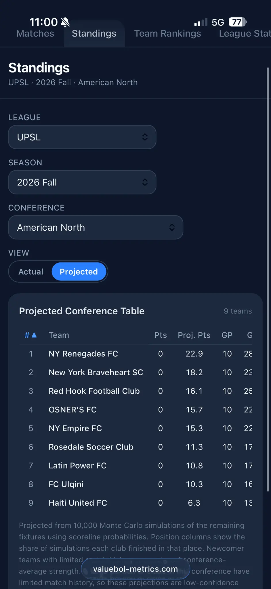 Screenshot 4 of Valuebol Metrics
