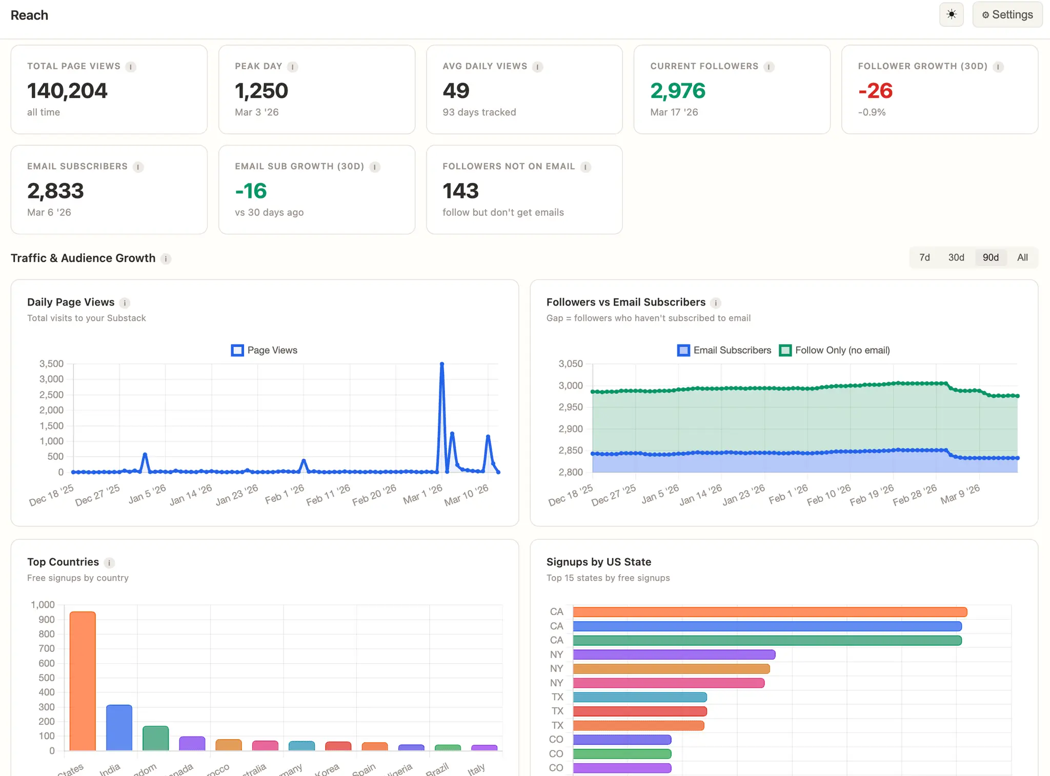Screenshot 2 of StackStats