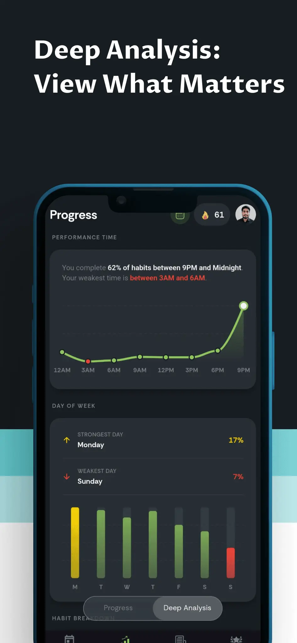 Screenshot 3 of HabitHook - Social Habit Tracker App