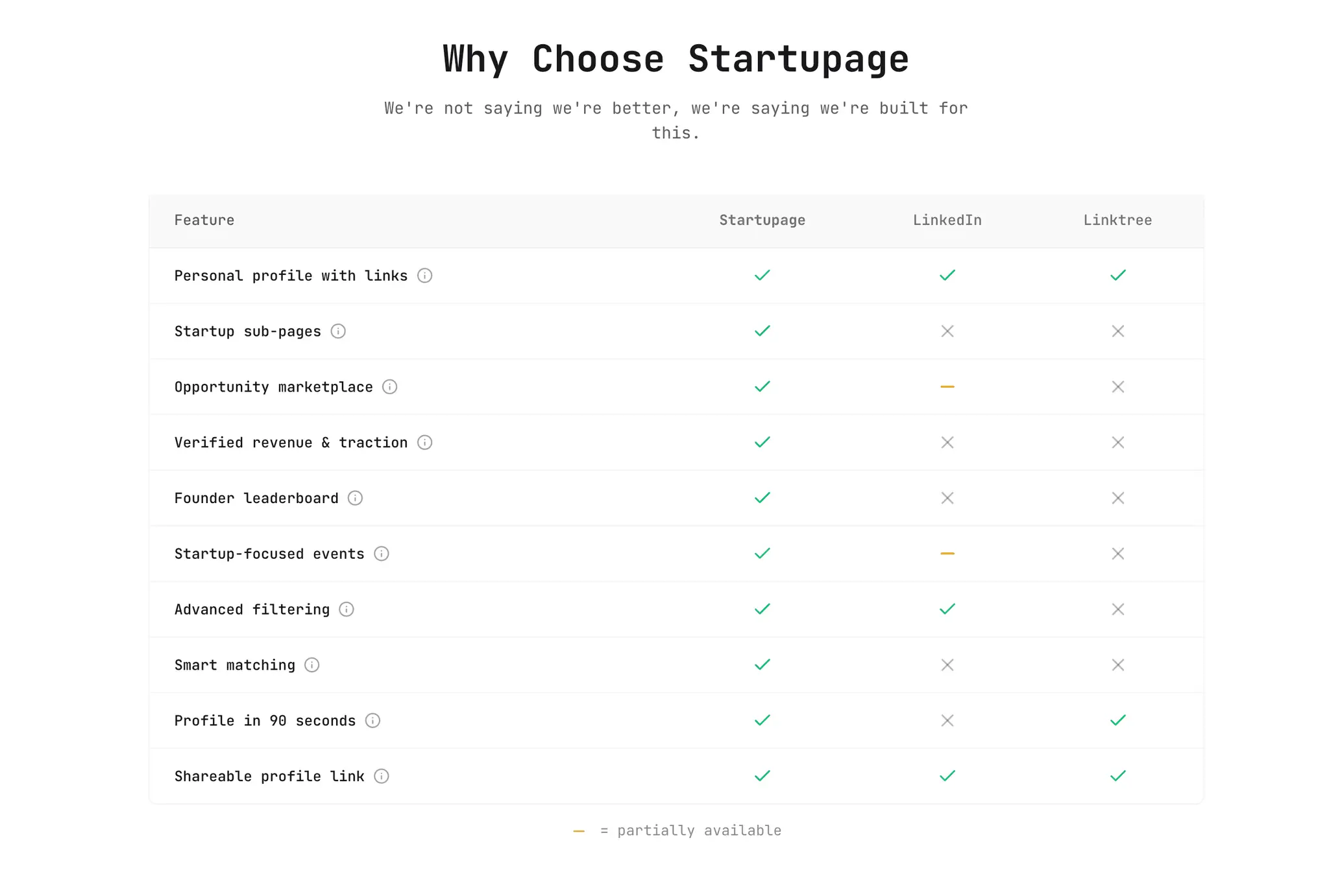 Screenshot 7 of Startupage