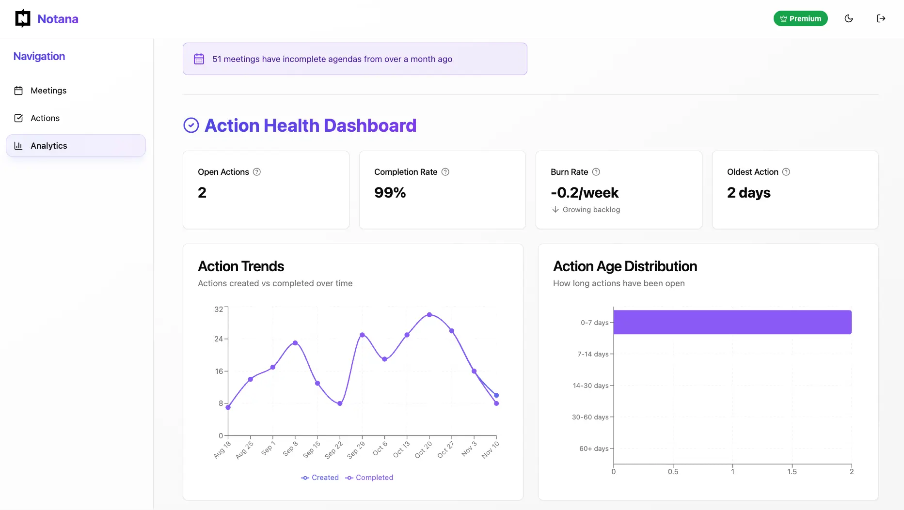 Screenshot 1 of Notana