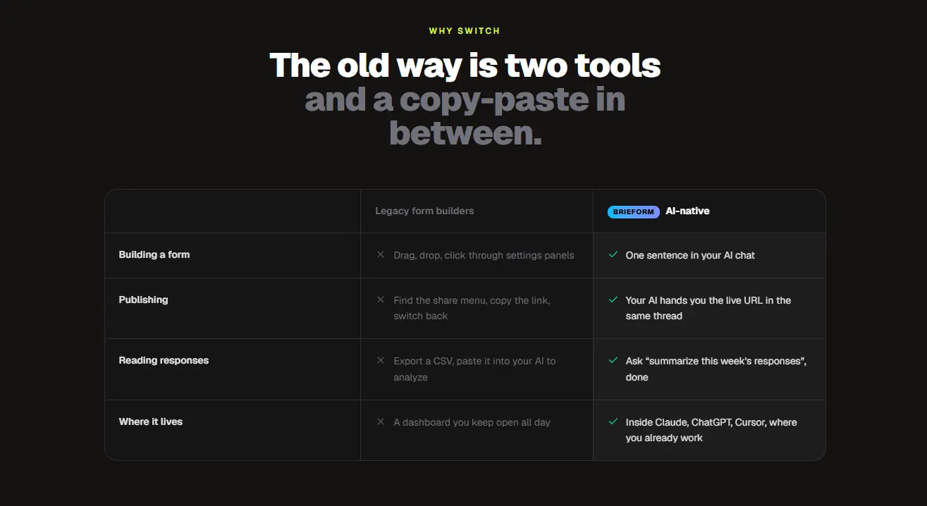 Screenshot 2 of Brieform