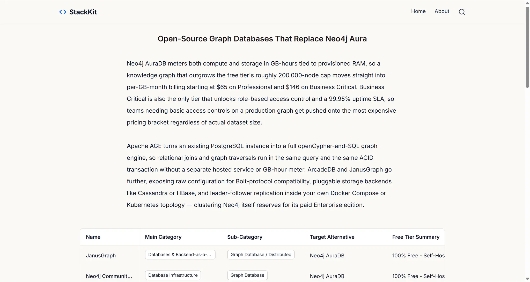 Screenshot 3 of StackKit