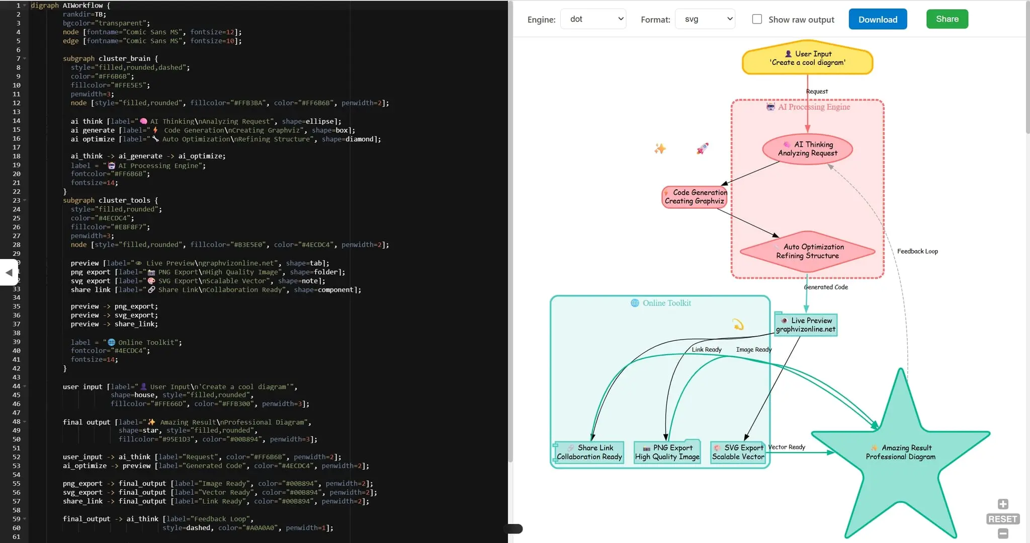 Screenshot 1 of Graphviz Online