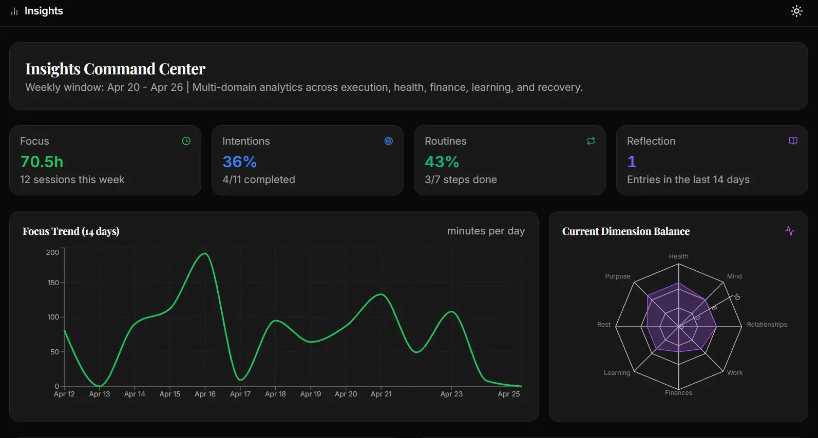 Screenshot 4 of Xenith