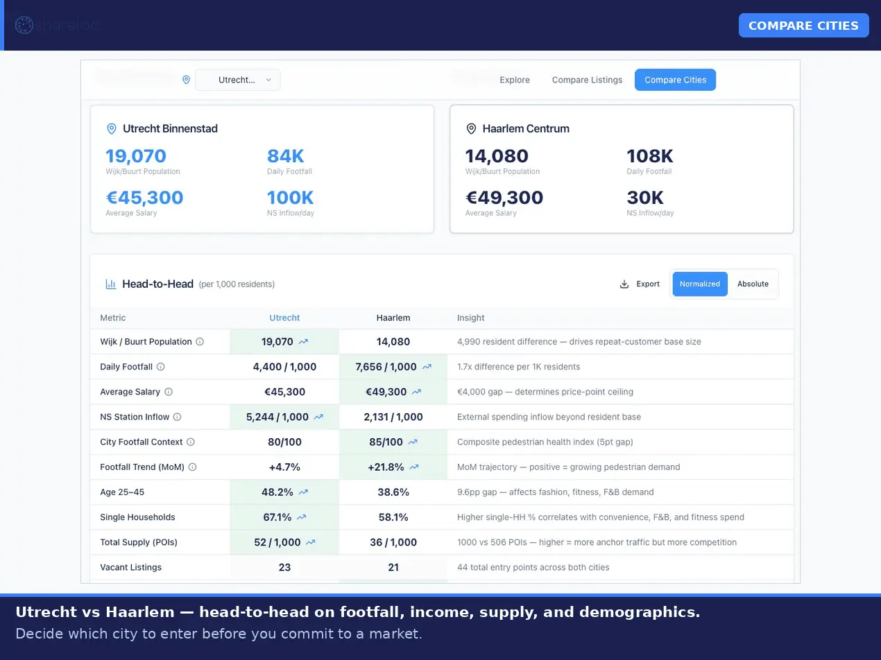 Screenshot 6 of Shareloc