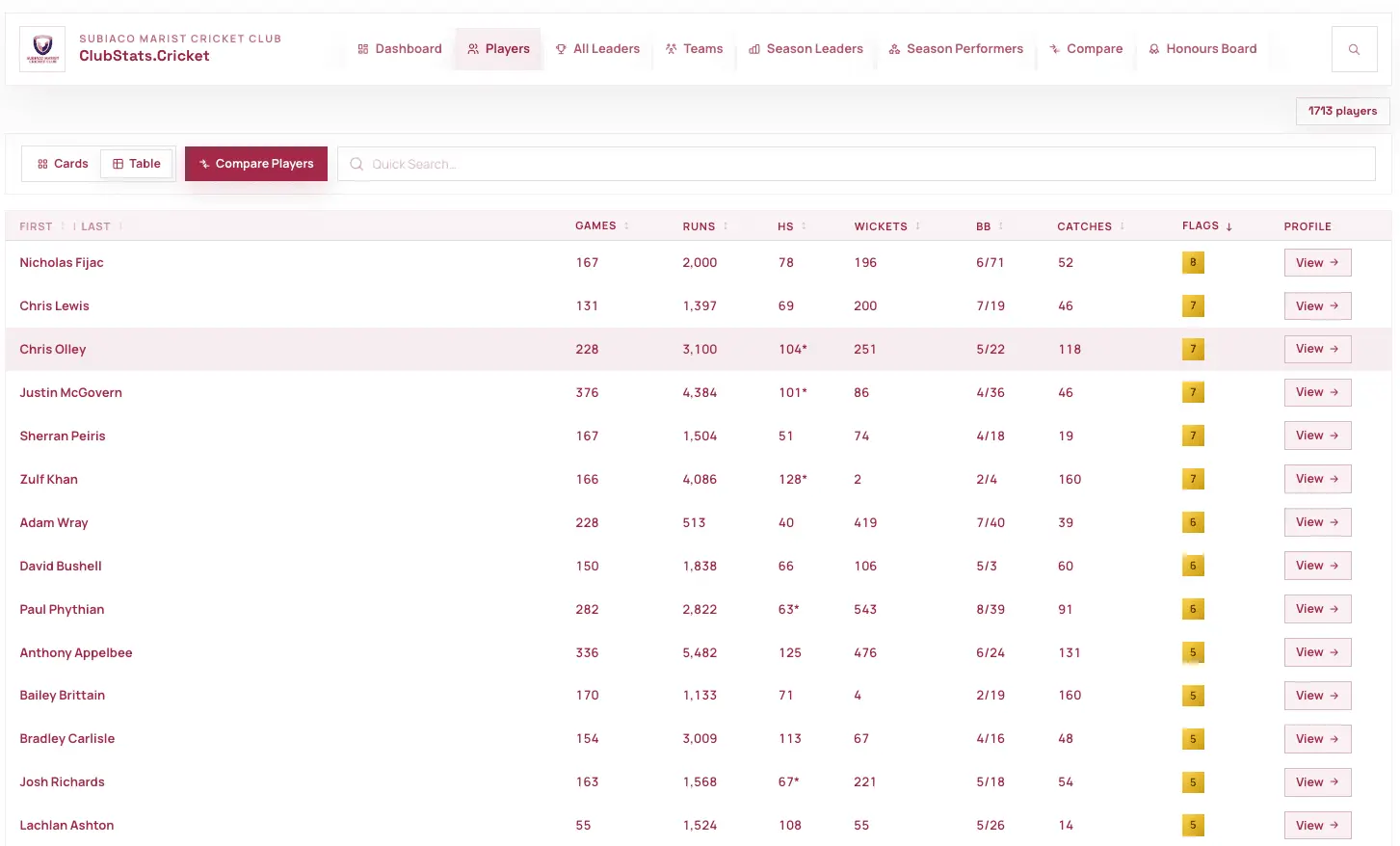 Screenshot 2 of ClubStats