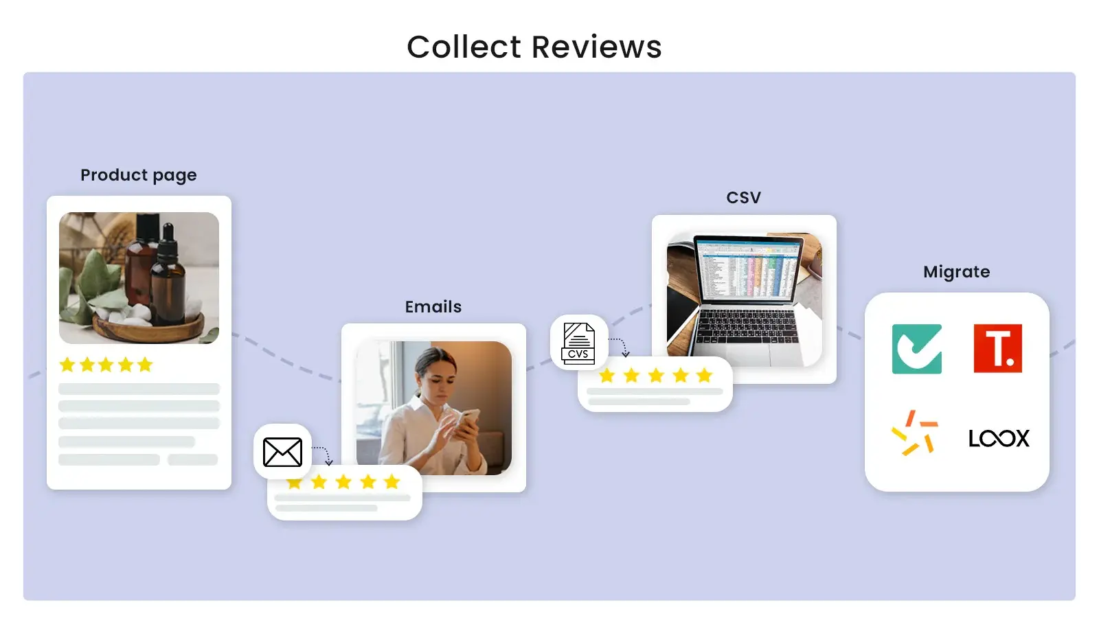 Screenshot 5 of Retenzy