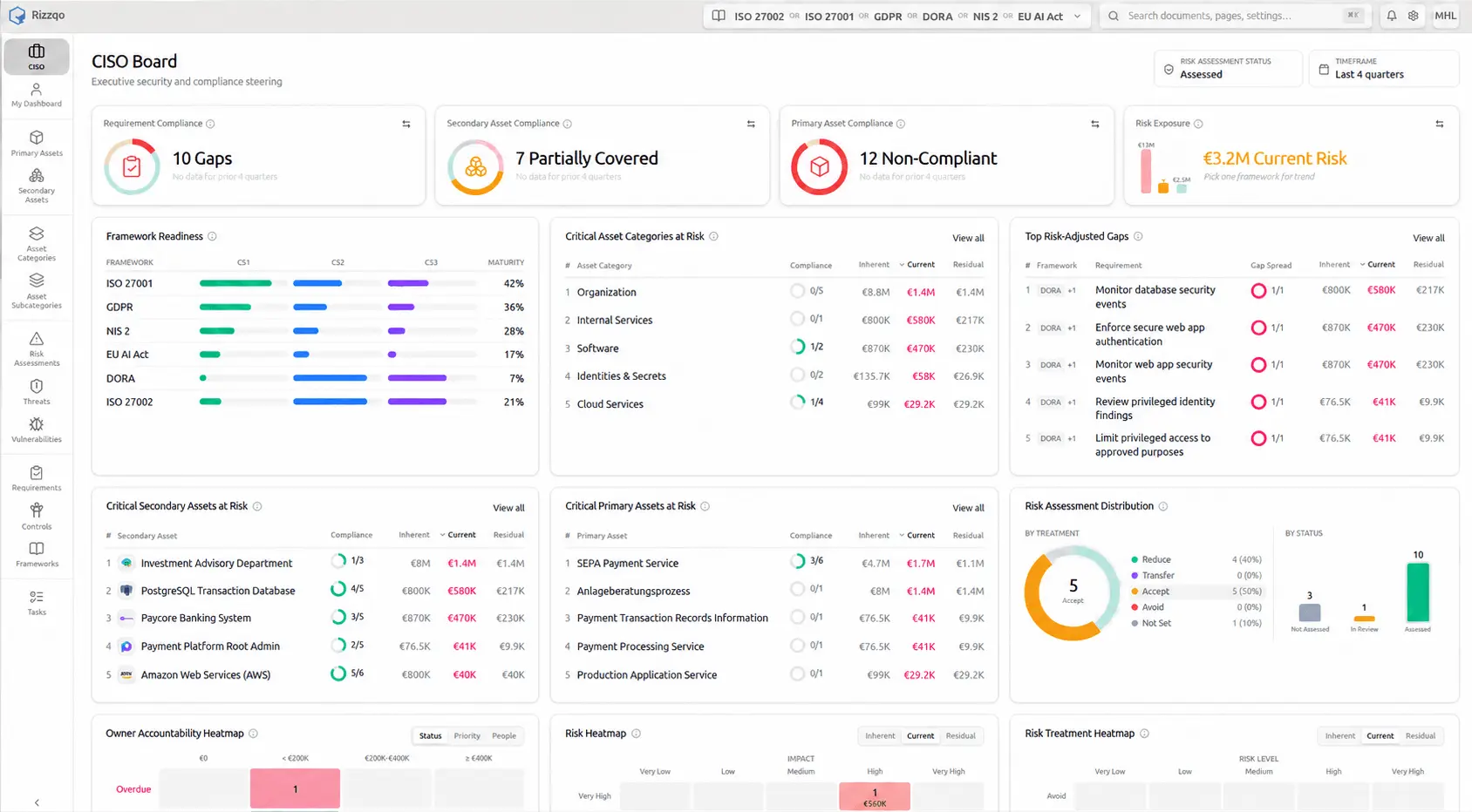 Screenshot 1 of Rizzqo