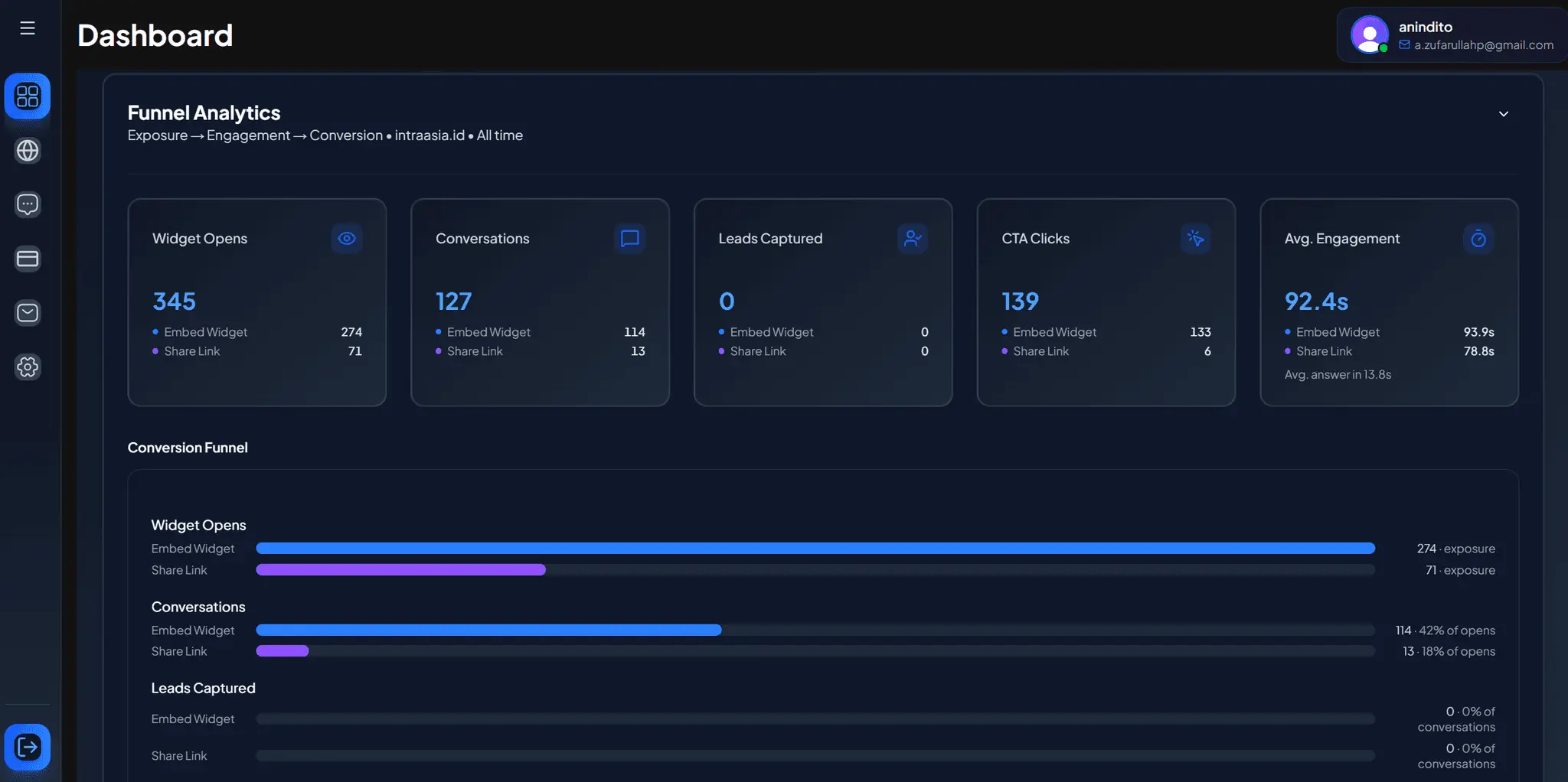 Screenshot 3 of Privas AI