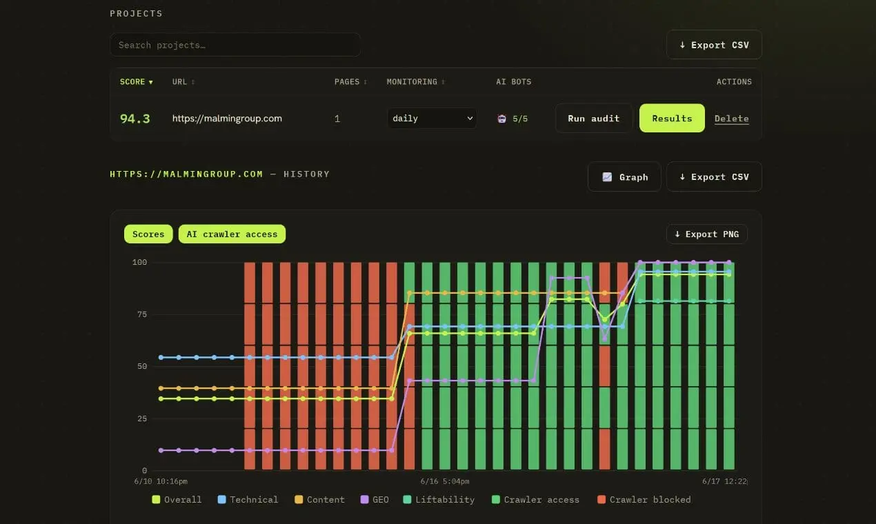 Screenshot 4 of LiftAudit