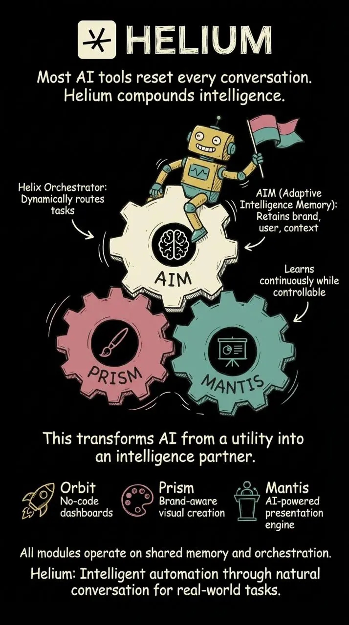 Screenshot 6 of HELIUM AI
