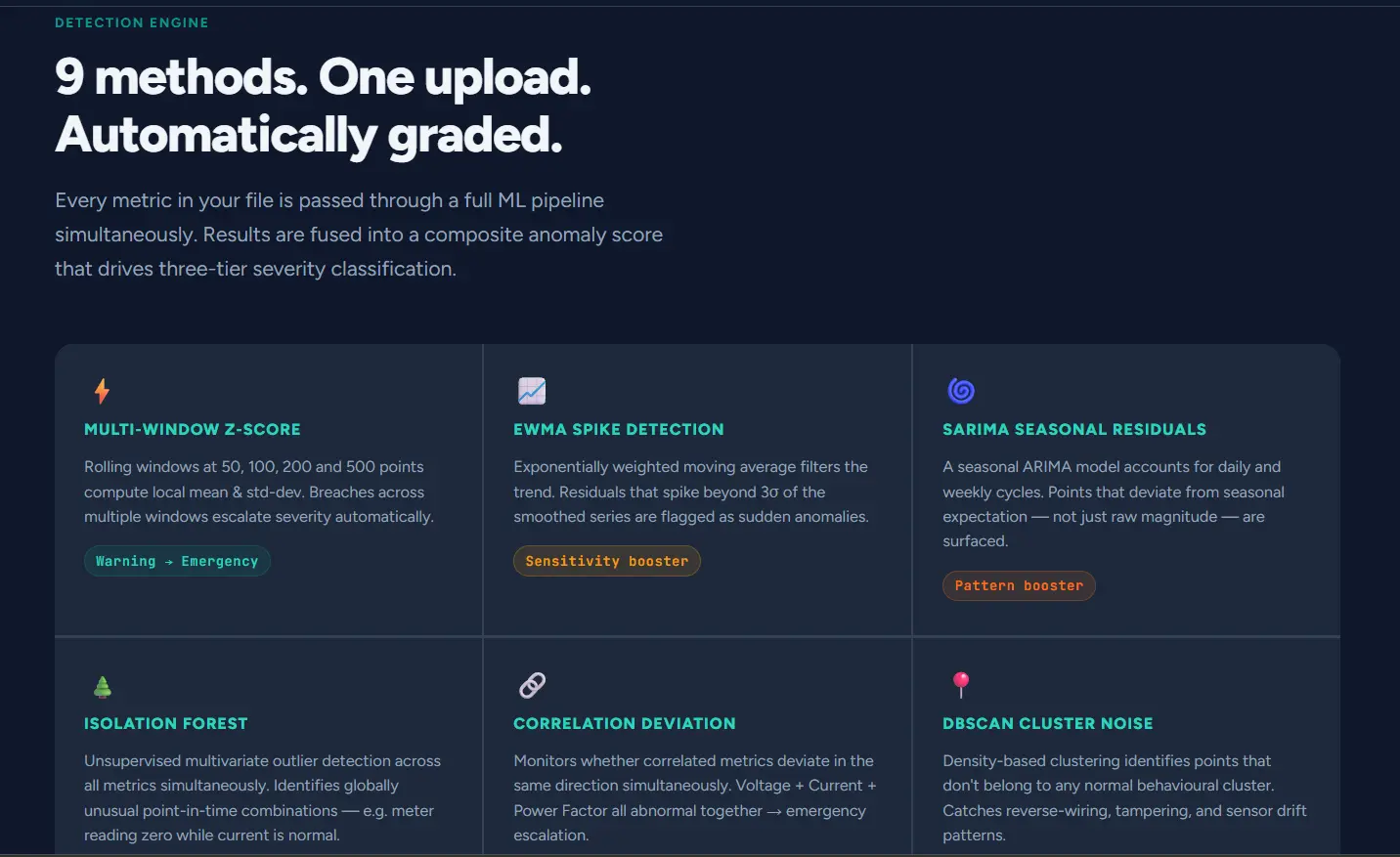 Screenshot 2 of ThresholdIQ