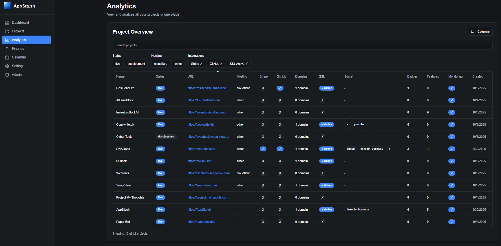 Screenshot 3 of AppSta.sh - Complete Project Management