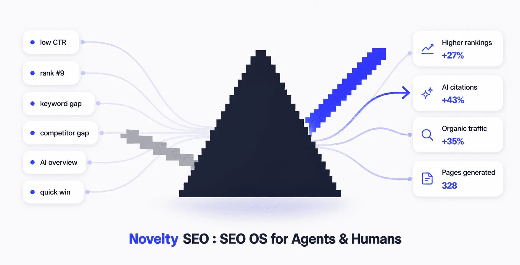 Screenshot 1 of Novelty SEO
