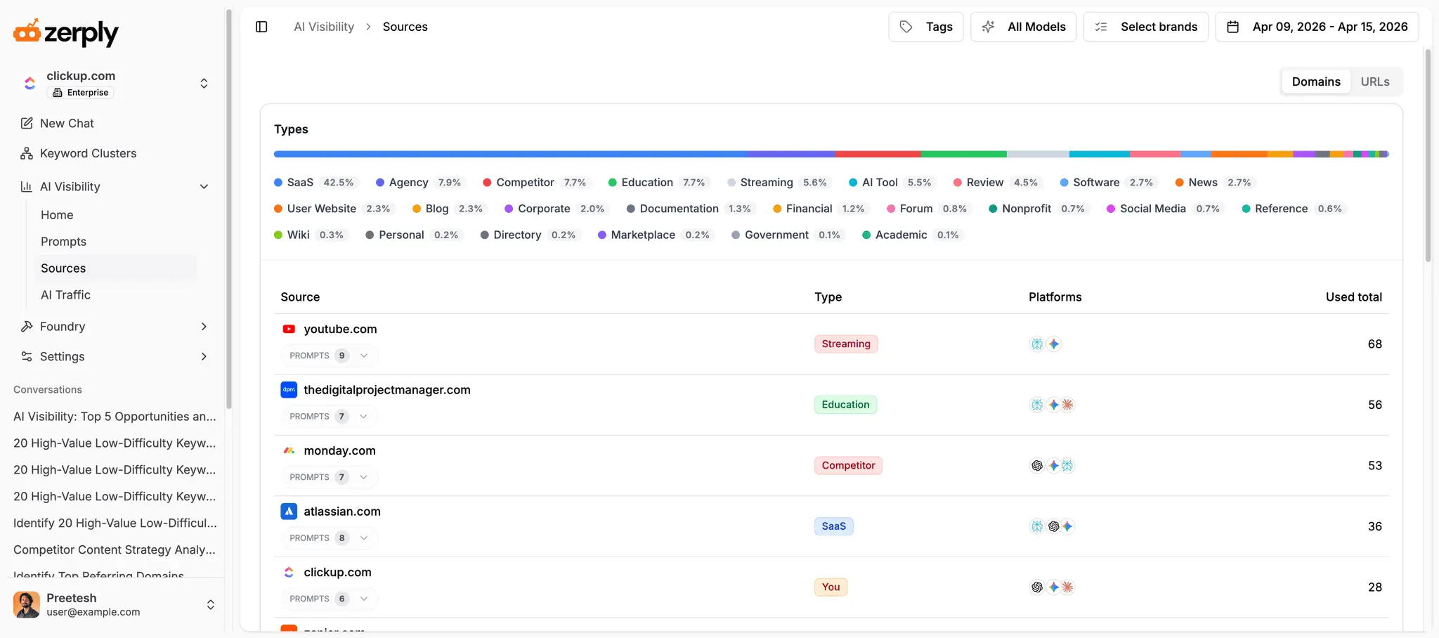 Screenshot 5 of Zerply