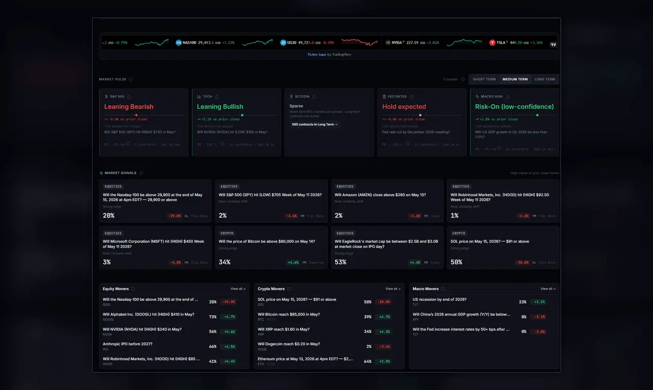 Screenshot 1 of PredictionBell