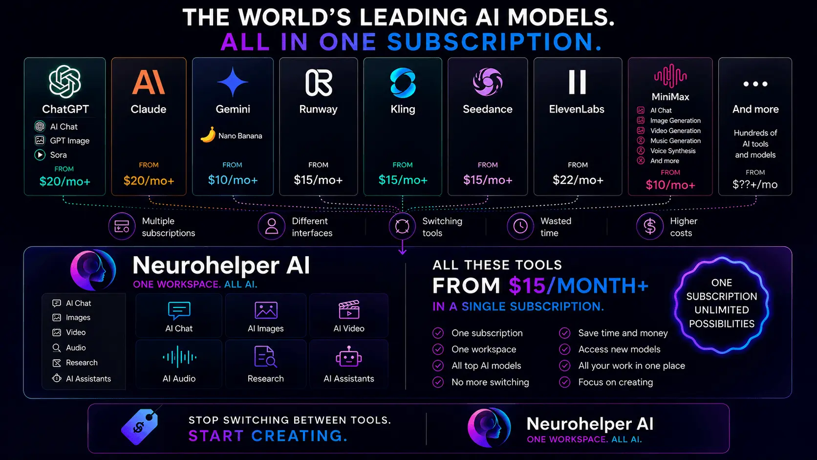 Screenshot 1 of Neurohelper AI